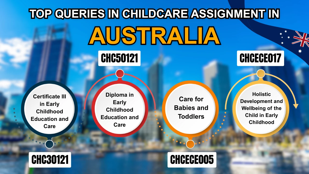 Top Queries in Childcare assignment help